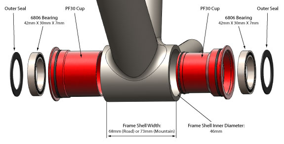 Extractor de rodamientos Pressfit para Shimano y SRAM 